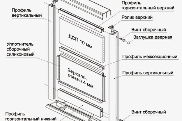 Украли аккаунт на кракене что делать