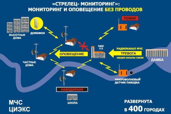 Кракен сайт официальный зеркало